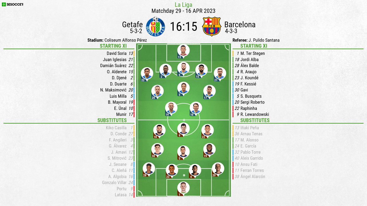 Lineups confirmed for Getafe v Barca clash