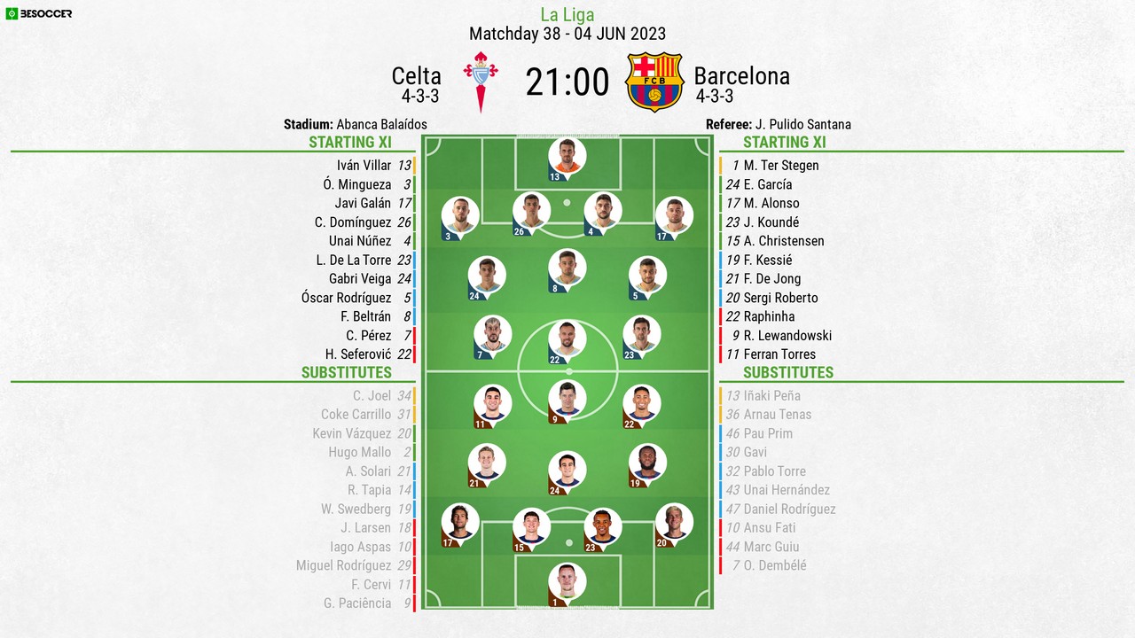 Lineups CONFIRMED for Celta v Barca matchup