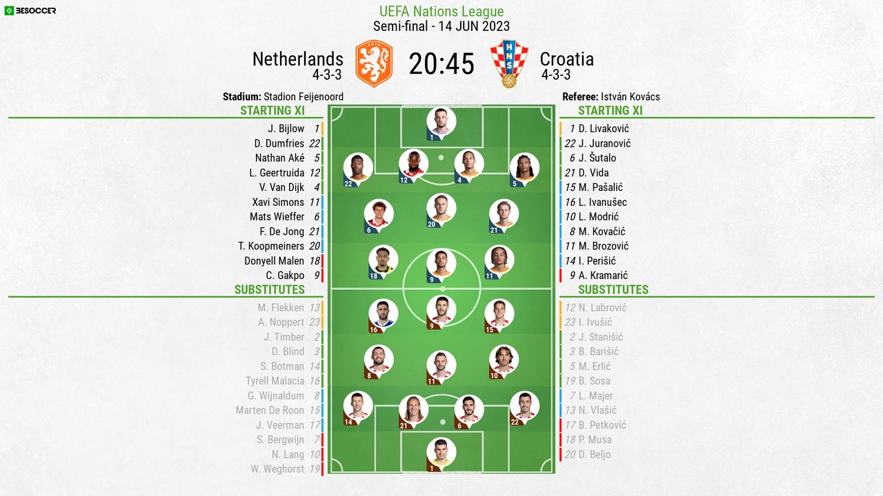 CONFIRMED lineups for Netherlands v Croatia