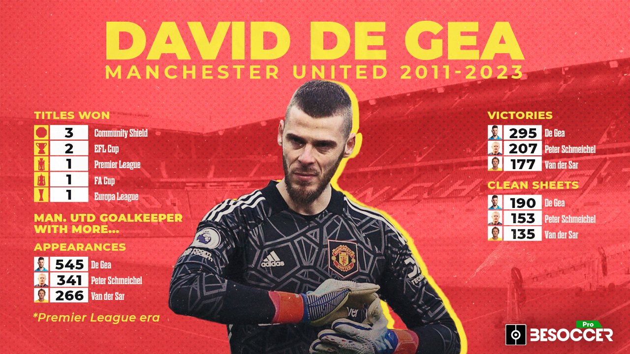 David De Gea, one in a million