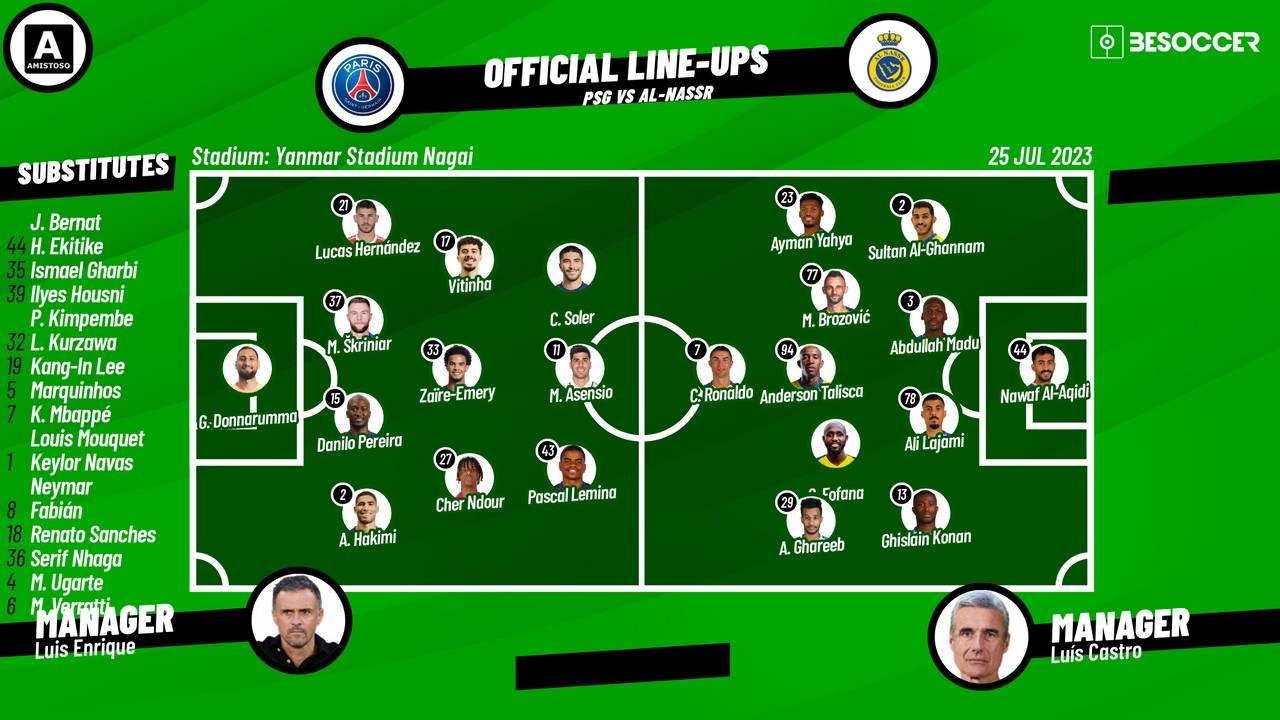 PSG v Al Nassr lineups confirmed, Cristiano Ronaldo starts