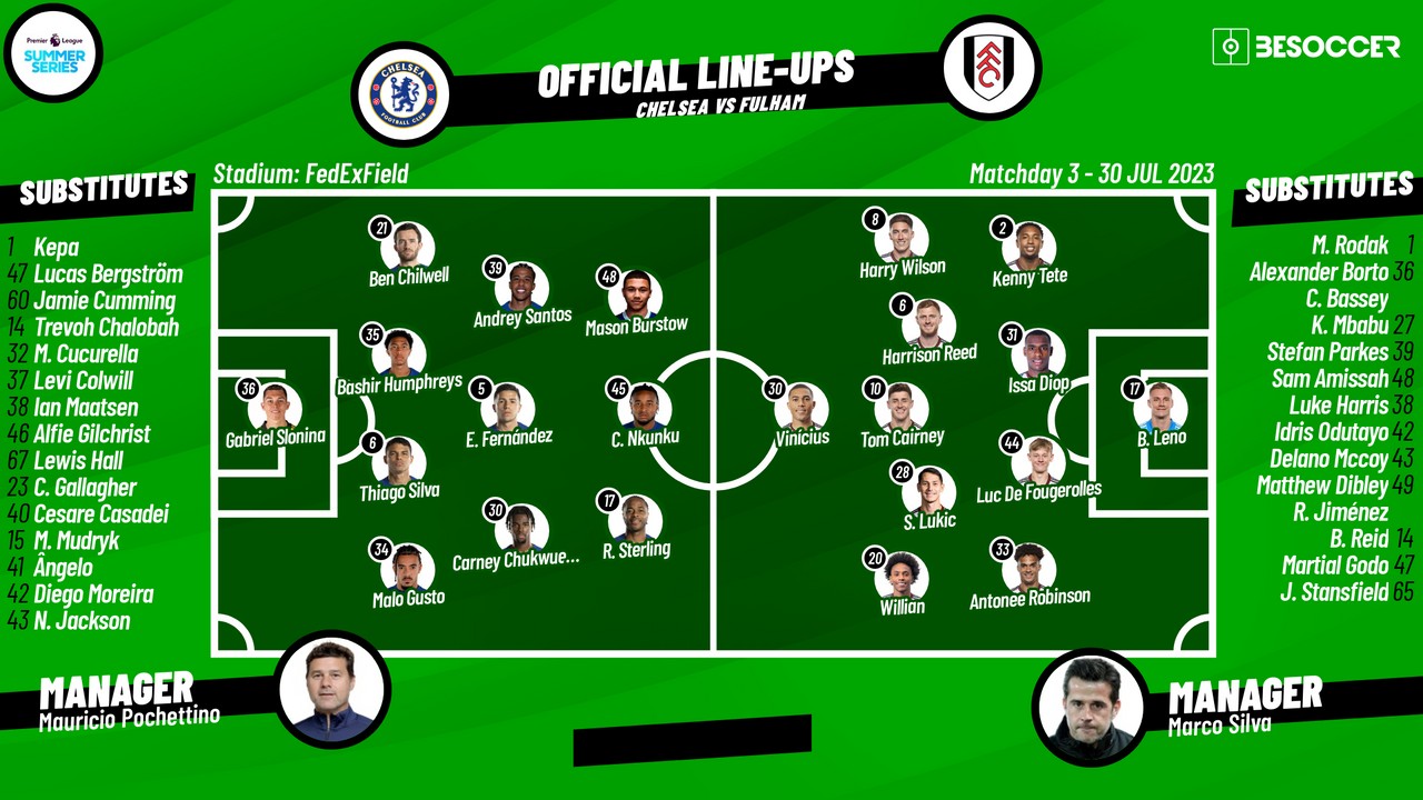 Lineups confirmed for Chelsea v Fulham clash