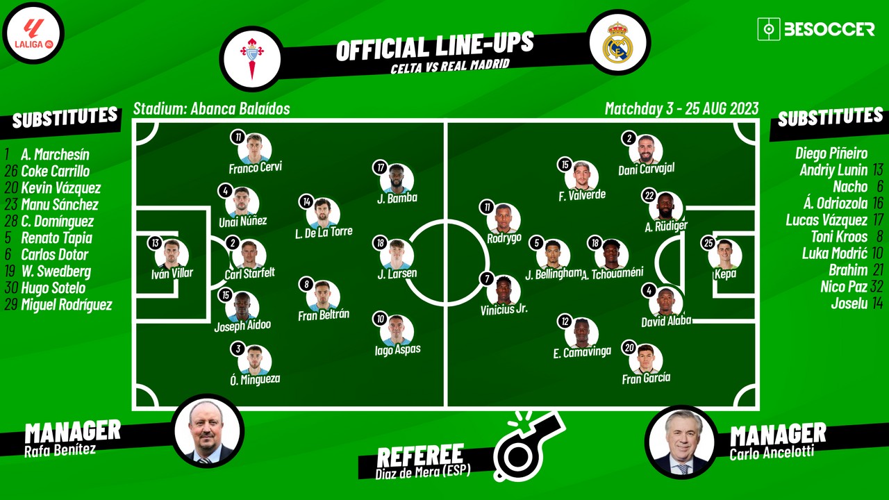 Lineups confirmed for Celta vs Madrid clash