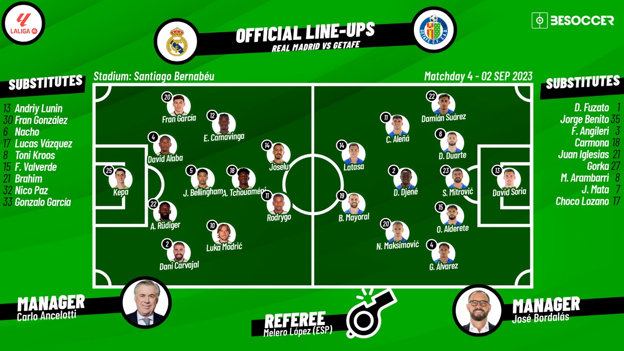 Lineups confirmed for Real Madrid v Getafe clash