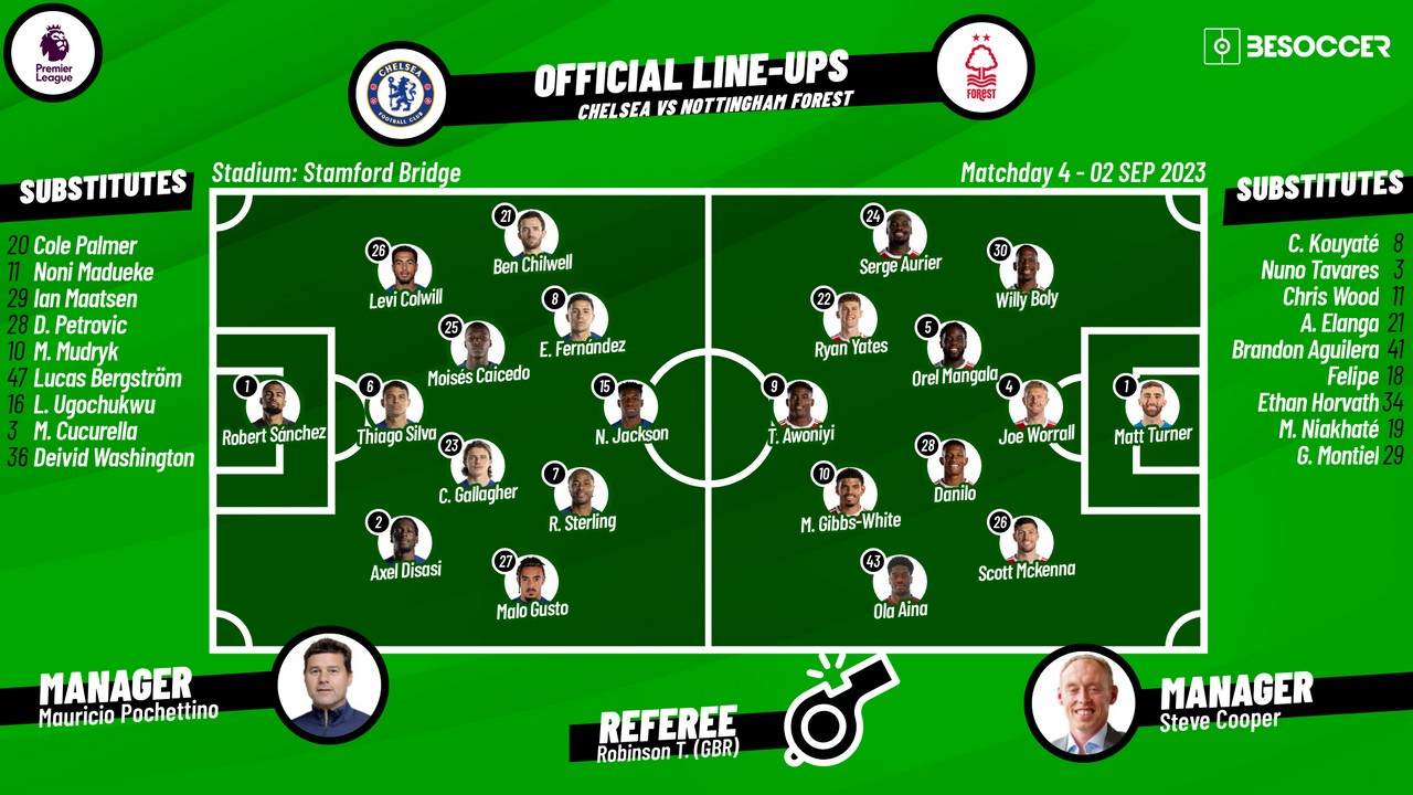 Lineups confirmed for Chelsea v Forest match