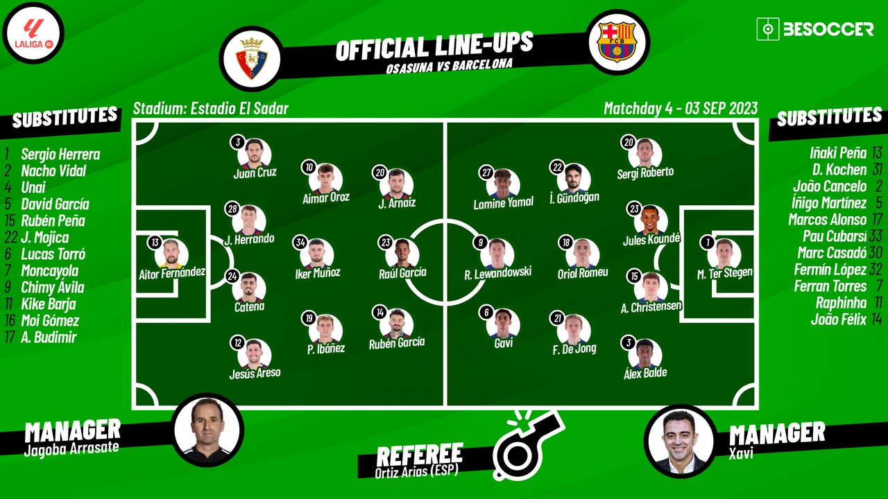 Lineups confirmed for Osasuna v Barcelona meeting