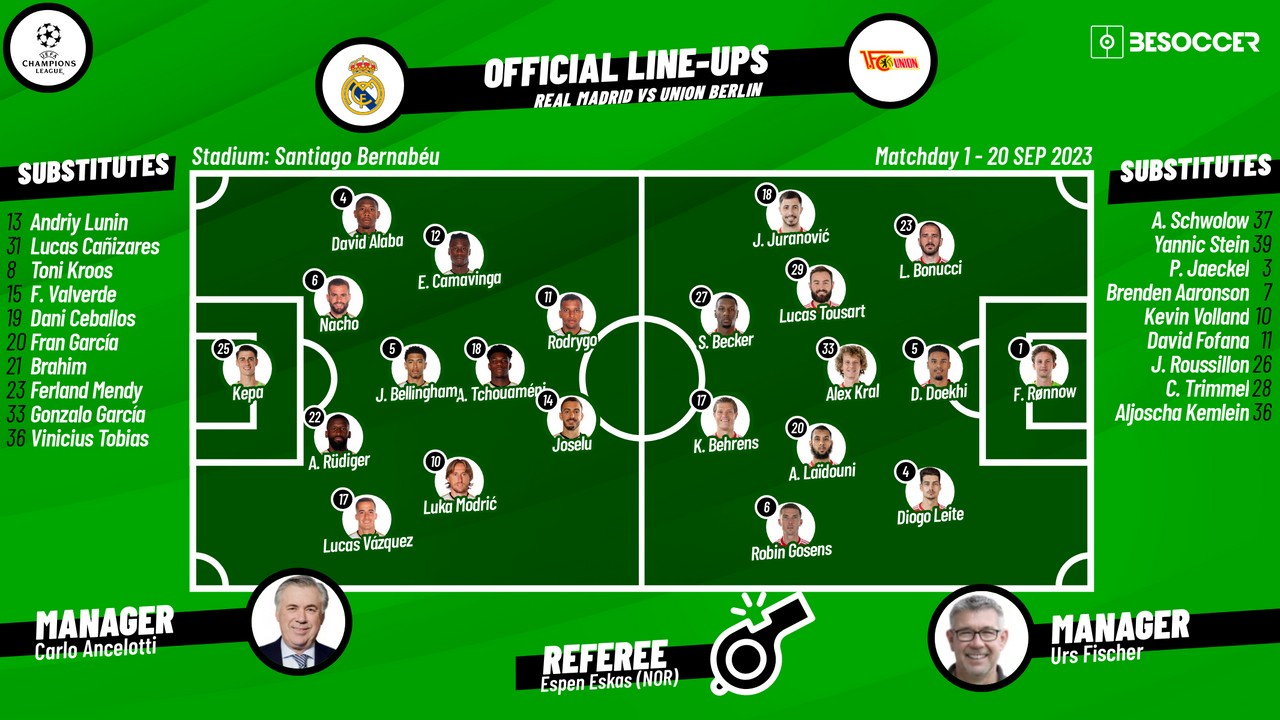 Confirmed lineups for Madrid v Union Berlin showdown in Champions League