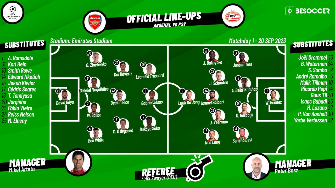 Confirmed lineups for Arsenal v PSV encounter