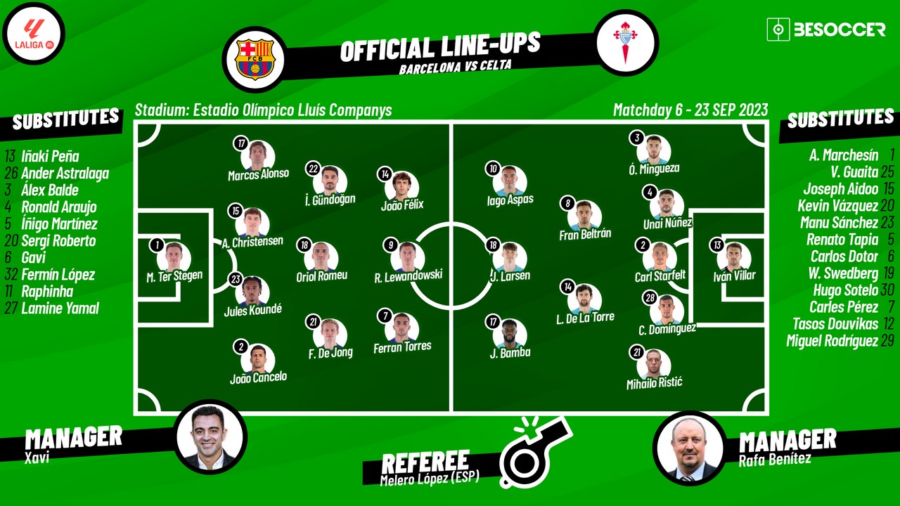 Confirmed lineups for Barcelona v Celta meeting