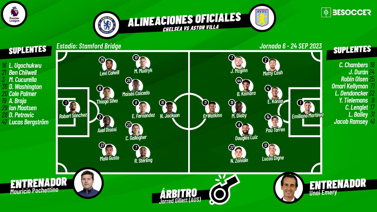 Confirmed lineups for Chelsea v Villa meeting