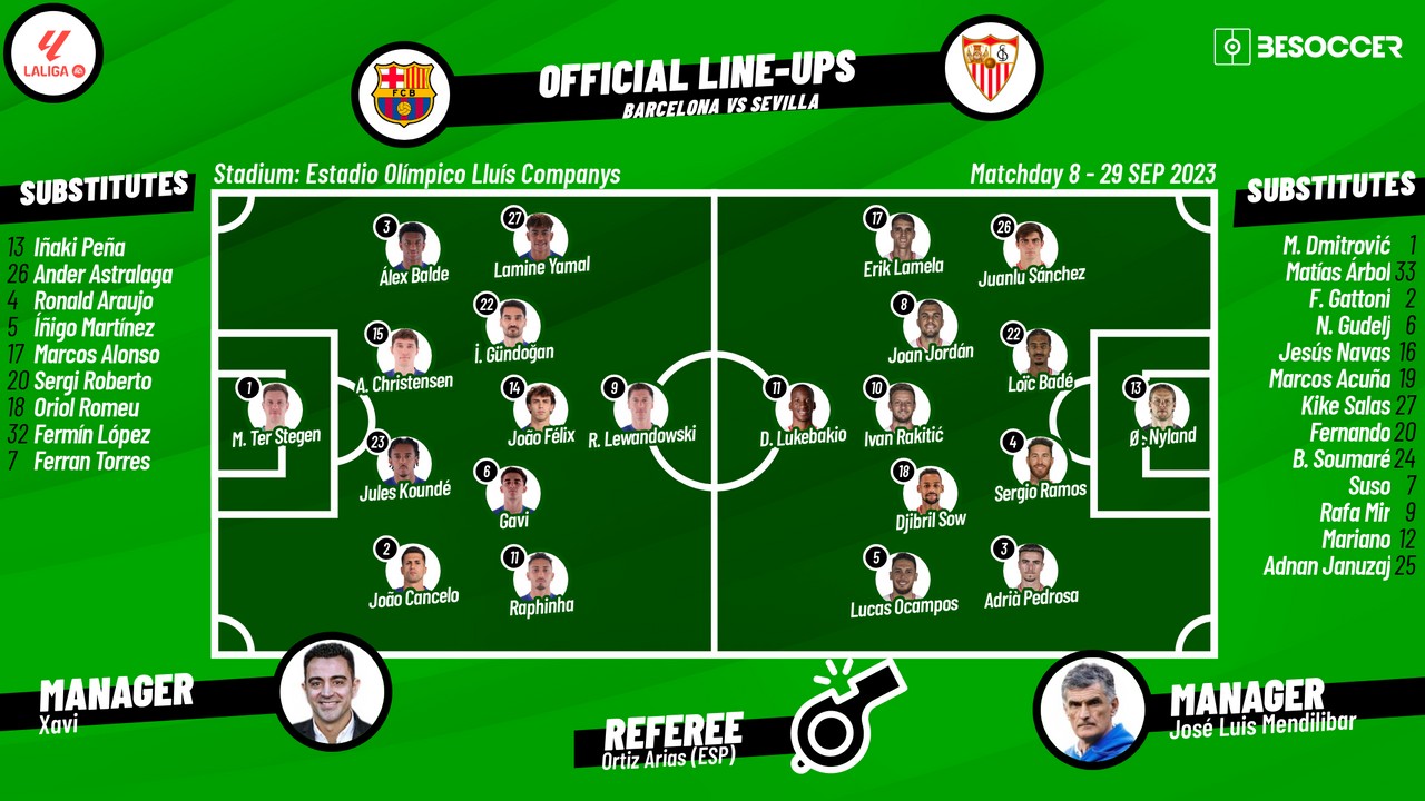 Confirmed lineups for Barcelona v Sevilla clash