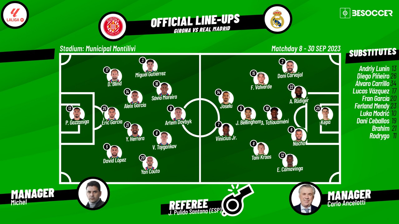 Confirmed lineups for Girona v Madrid clash