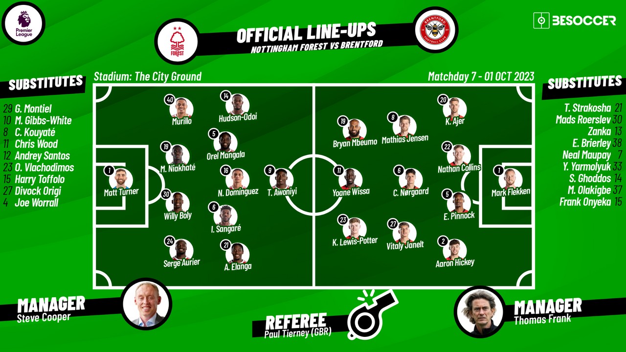 Confirmed lineups for Nottingham Forest v Brentford meeting