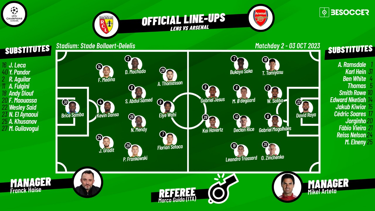 Confirmed lineups for Lens v Arsenal showdown