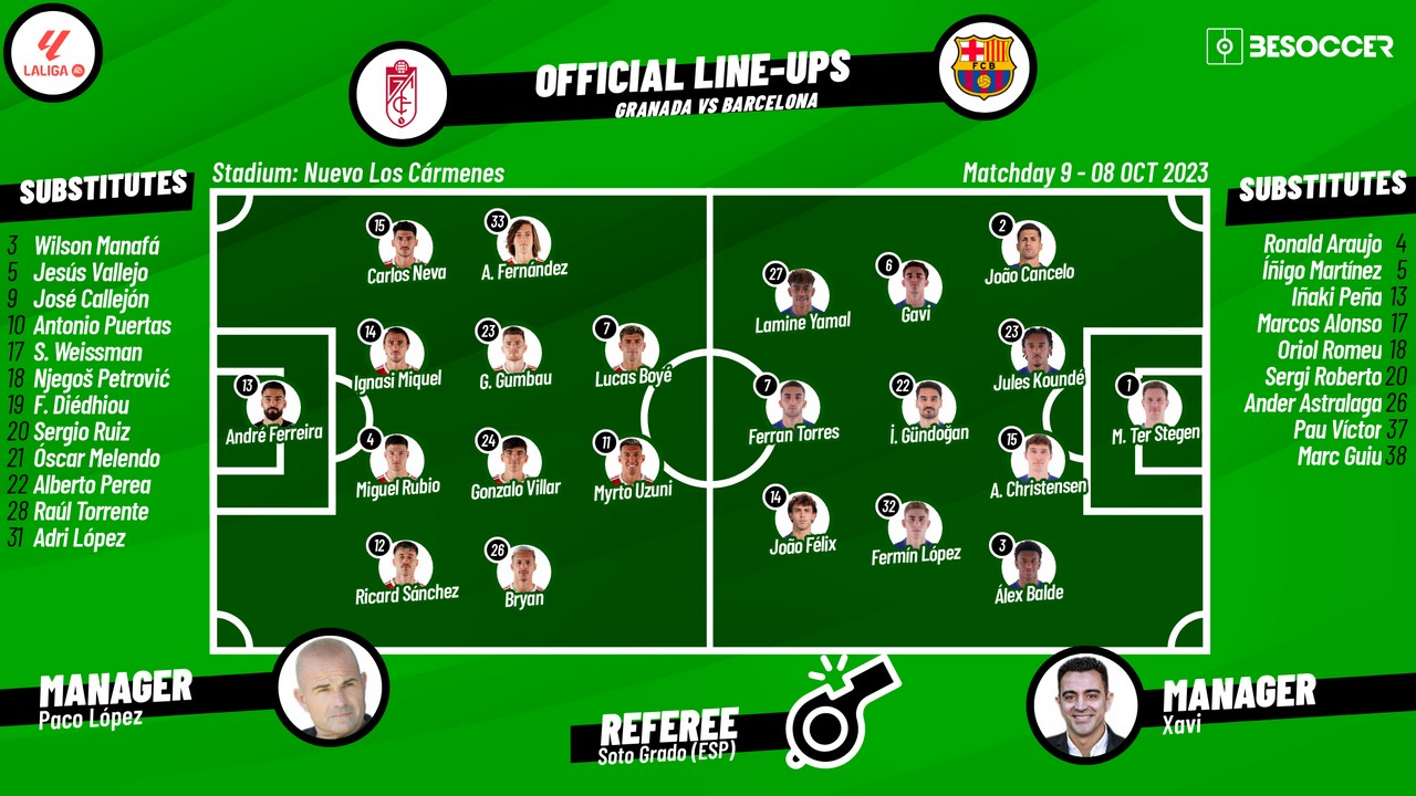 Confirmed lineups for Granada v Barcelona match