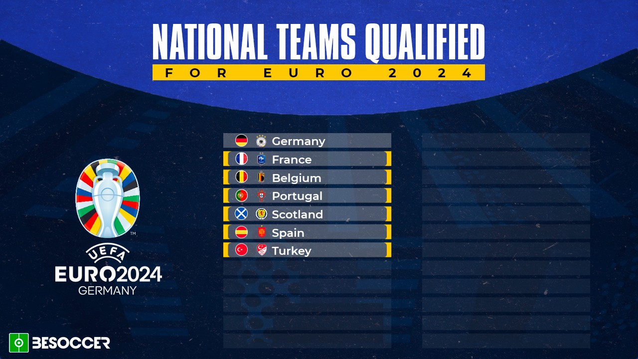 Spain, Scotland and Turkey lock up Euro 2024 spots