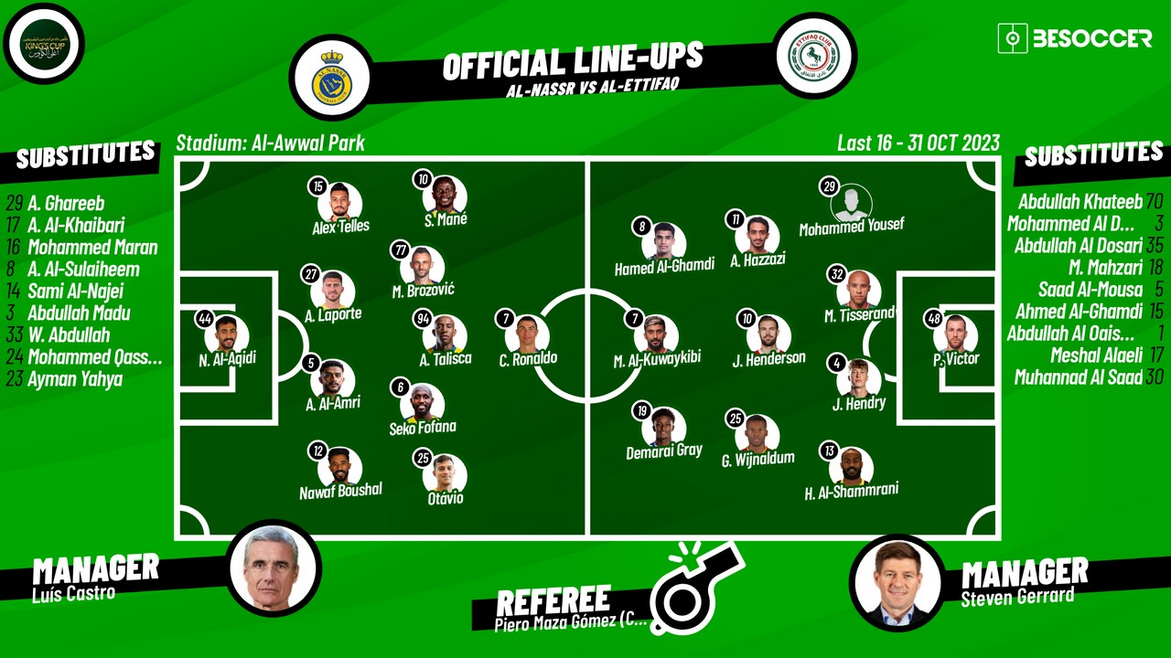 Ronaldo v Henderson - Confirmed lineups for Al-Nassr v Al-Ettifaq match