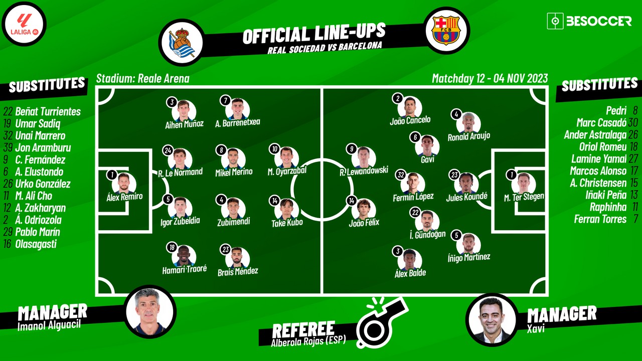 CONFIRMED lineups for Real Sociedad v Barcelona