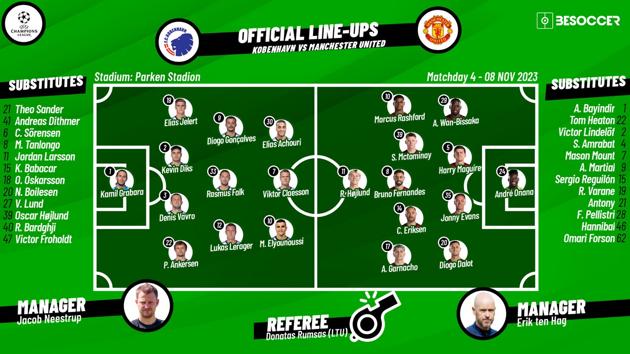 Confirmed lineups for Copenhagen v Man United clash