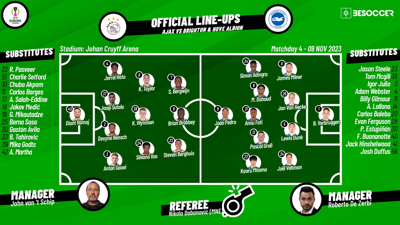 Confirmed lineups for Ajax v Brighton match