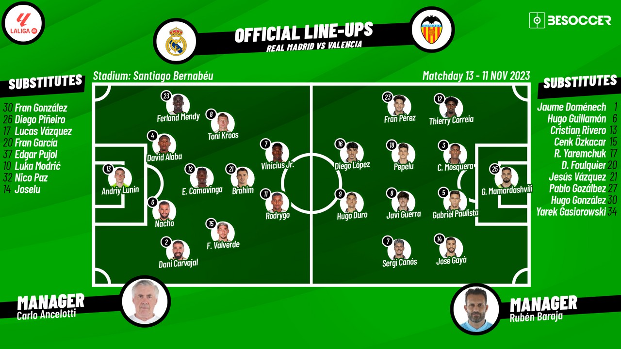 Confirmed lineups for Madrid v Valencia encounter