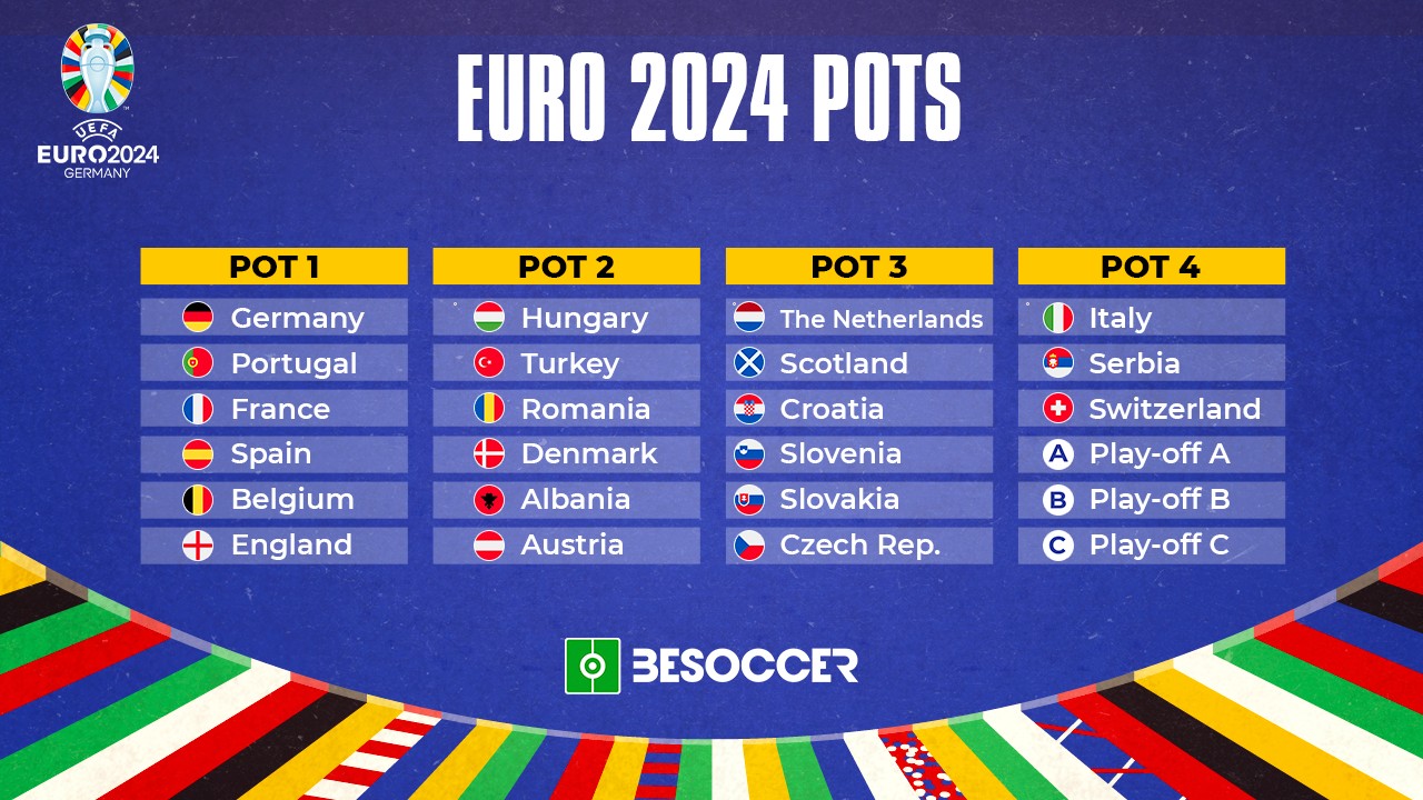 Pots confirmed for the EURO 2024 draw