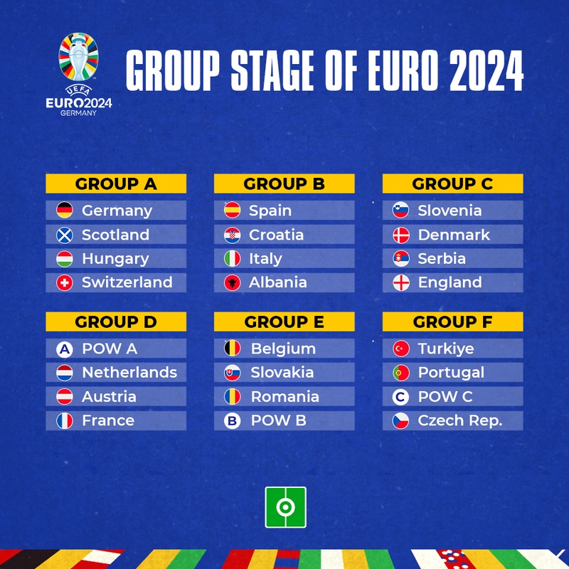 EURO 2024 group stage draw