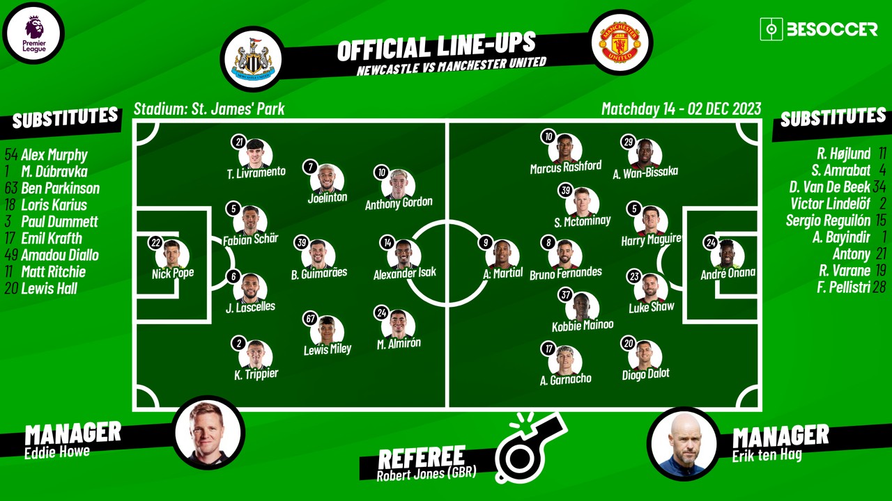 CONFIRMED lineups for Newcastle v Man Utd