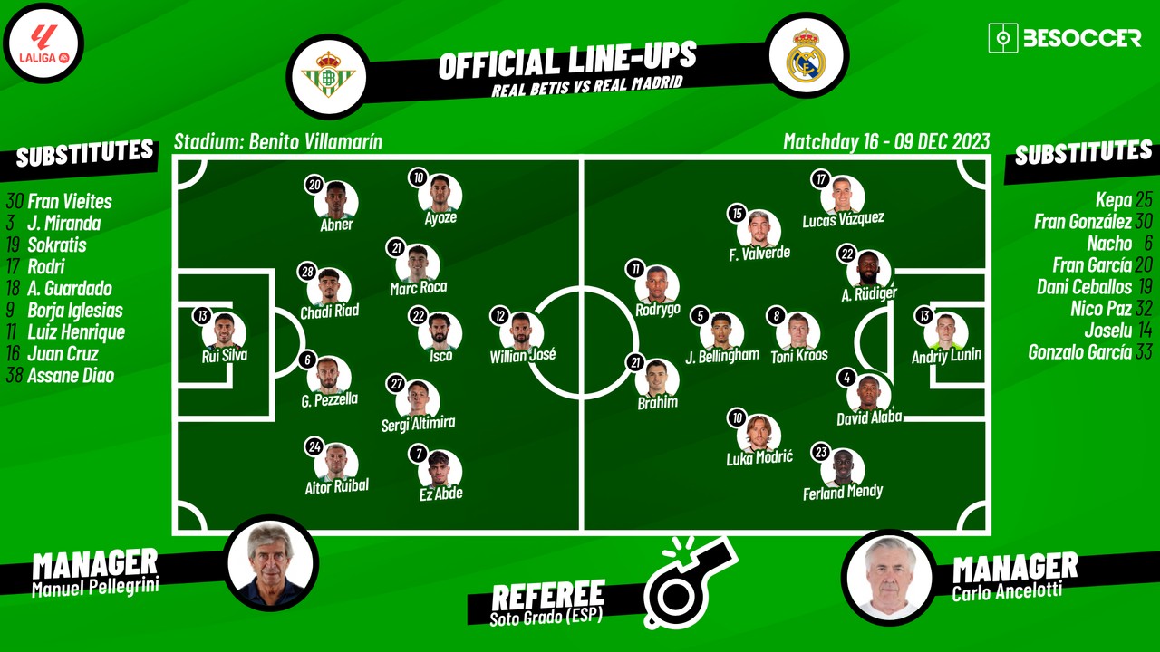 Confirmed lineups for Betis v Madrid clash