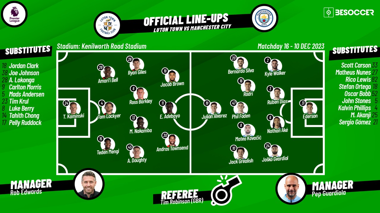 Confirmed lineups for Luton v Man City clash: Haaland out of action