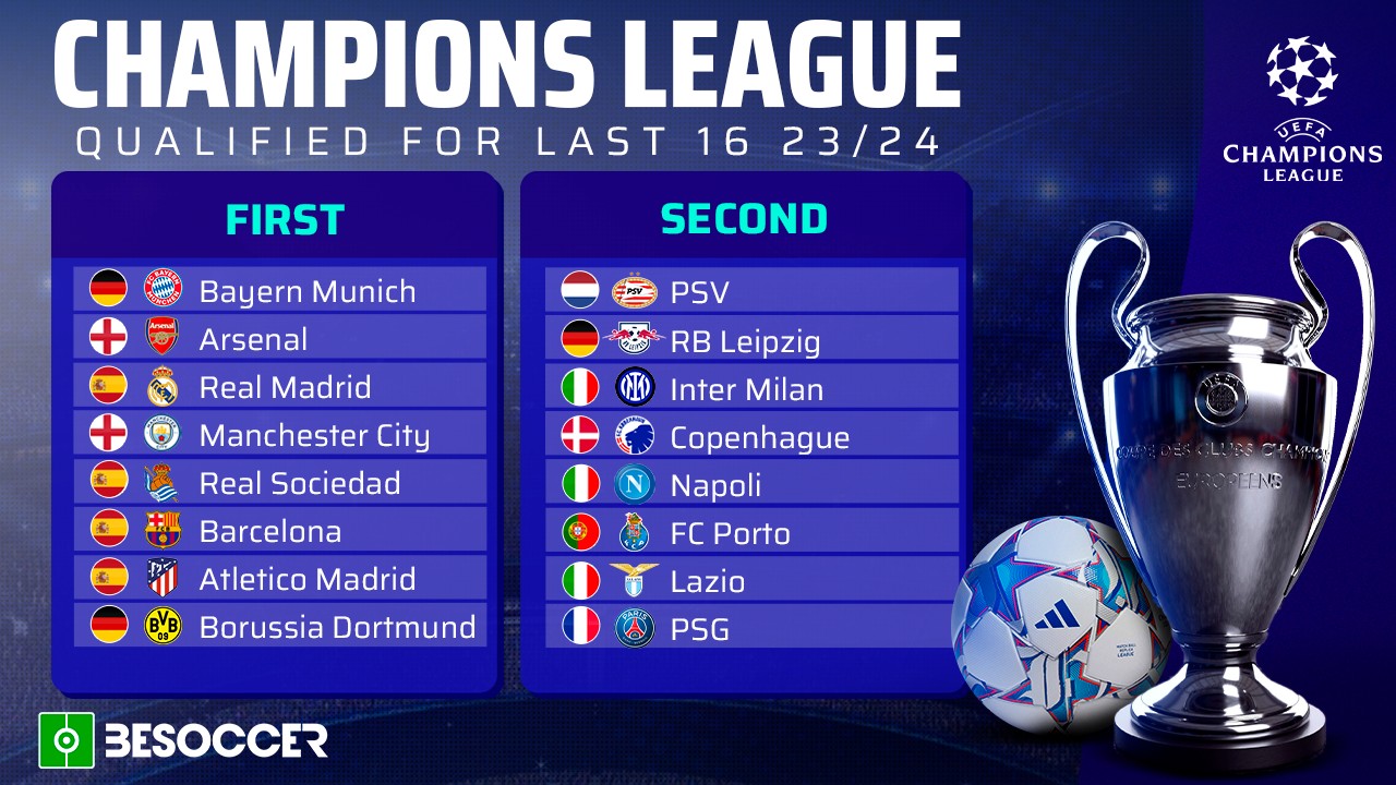 Qualified teams for the knockout stages of the Champions League 2023-24