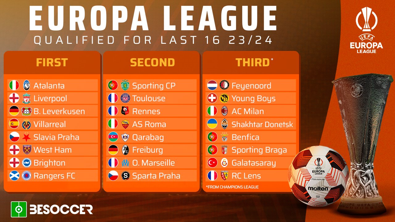 These are the qualified teams for the Europa League play-offs and last 16