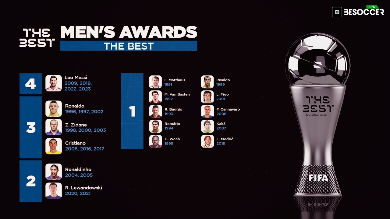 The Best award list: all the FIFA World Player winners