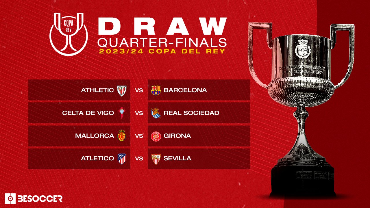 Copa del Rey last 8 fixtures: Barcelona visit Bilbao, Atletico host Sevilla