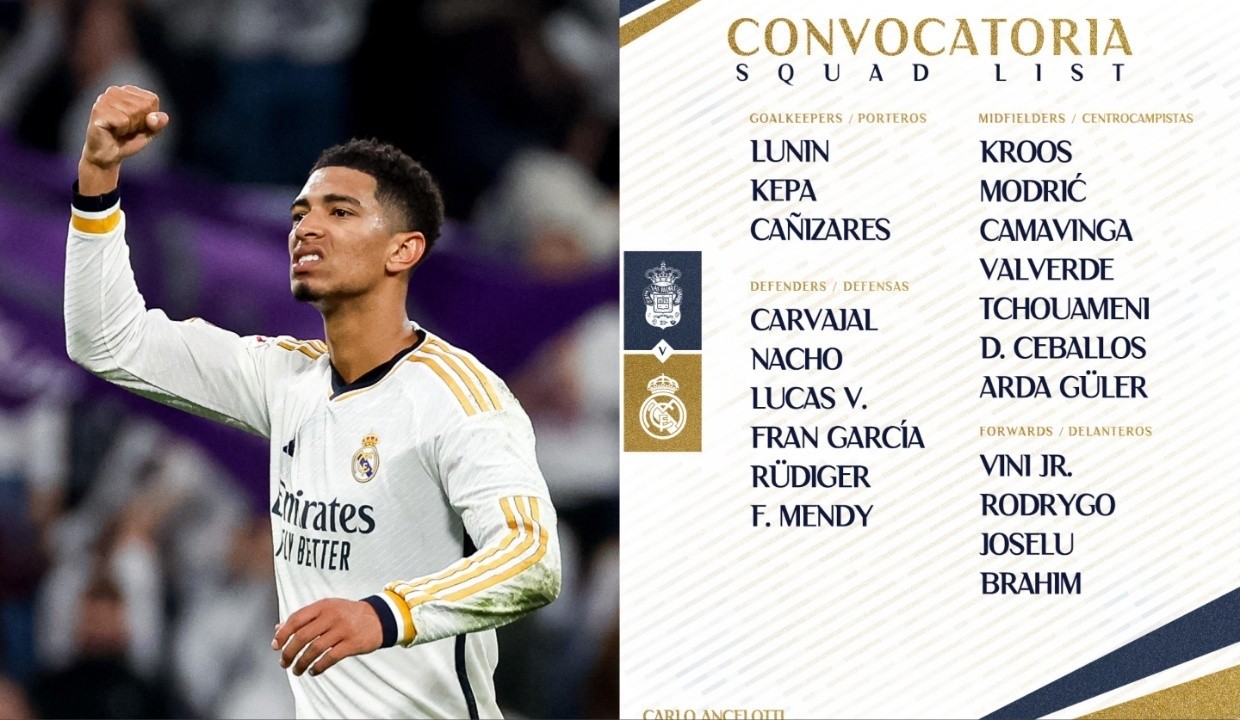 Madrid squad list for Las Palmas La Liga clash