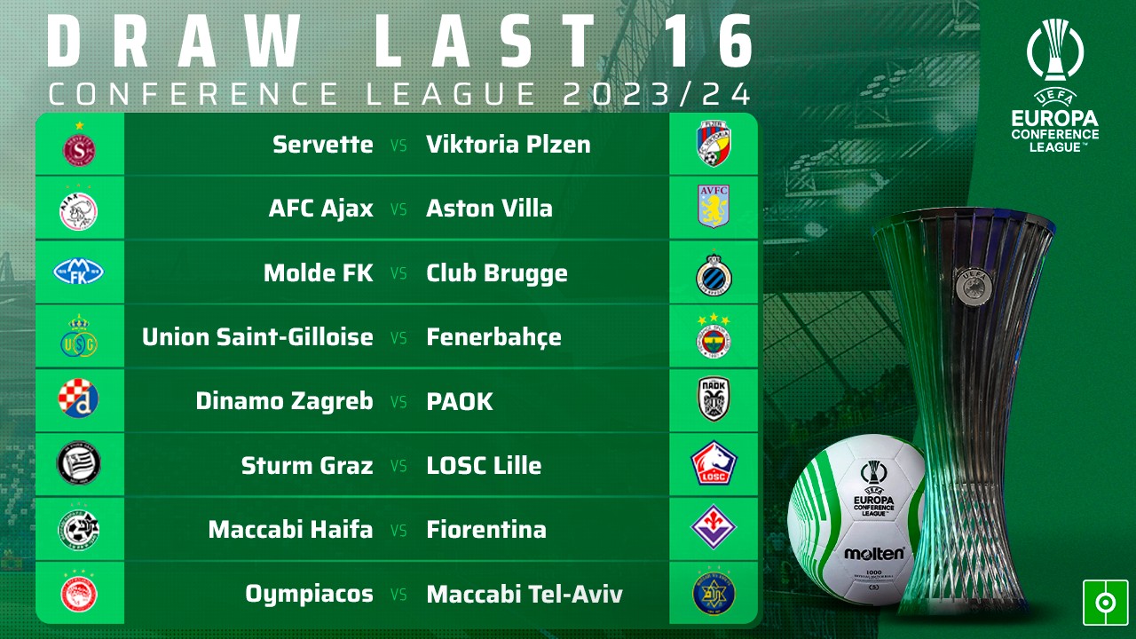 These are the Conference League teams qualified for the round of 16