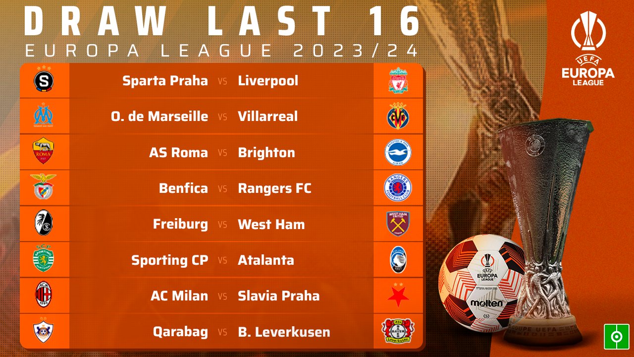 These are the Europa League teams qualified for the Round of 16