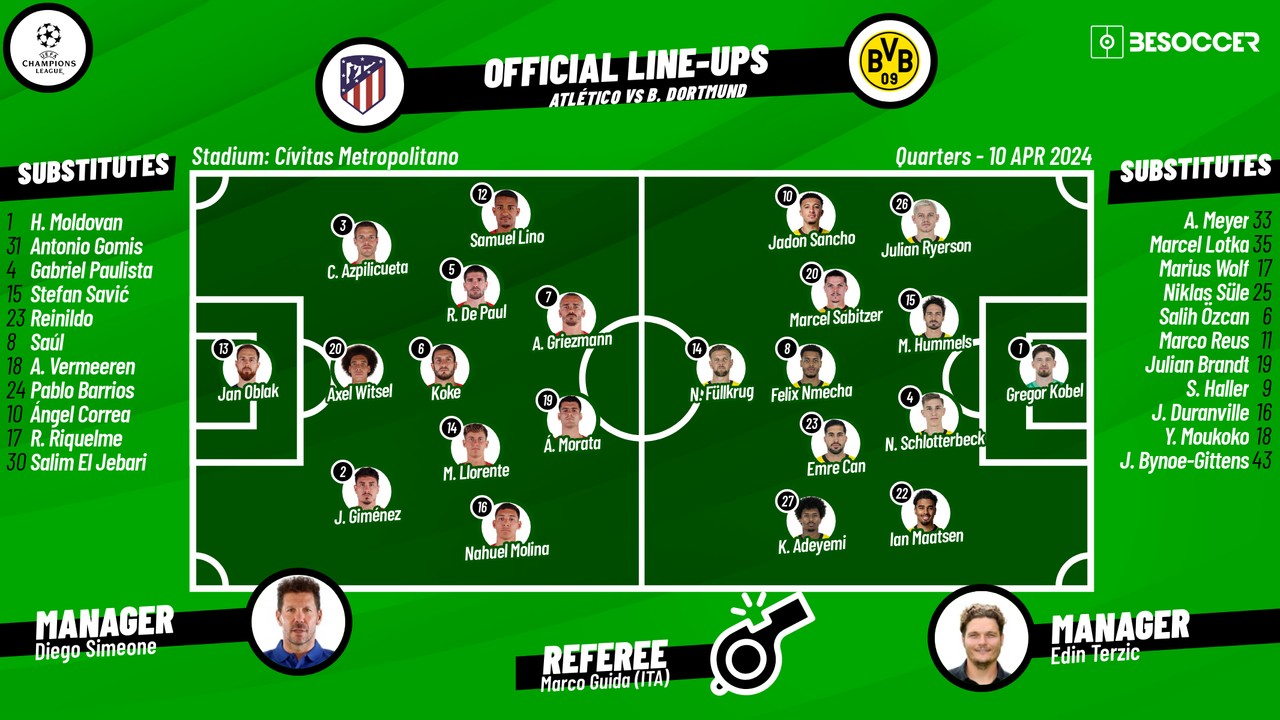 CONFIRMED lineups for Atletico v Dortmund showdown