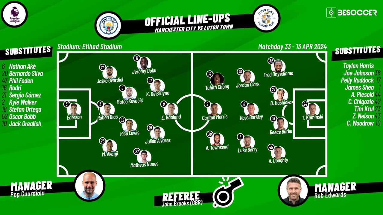 Man City v Luton: Confirmed lineups