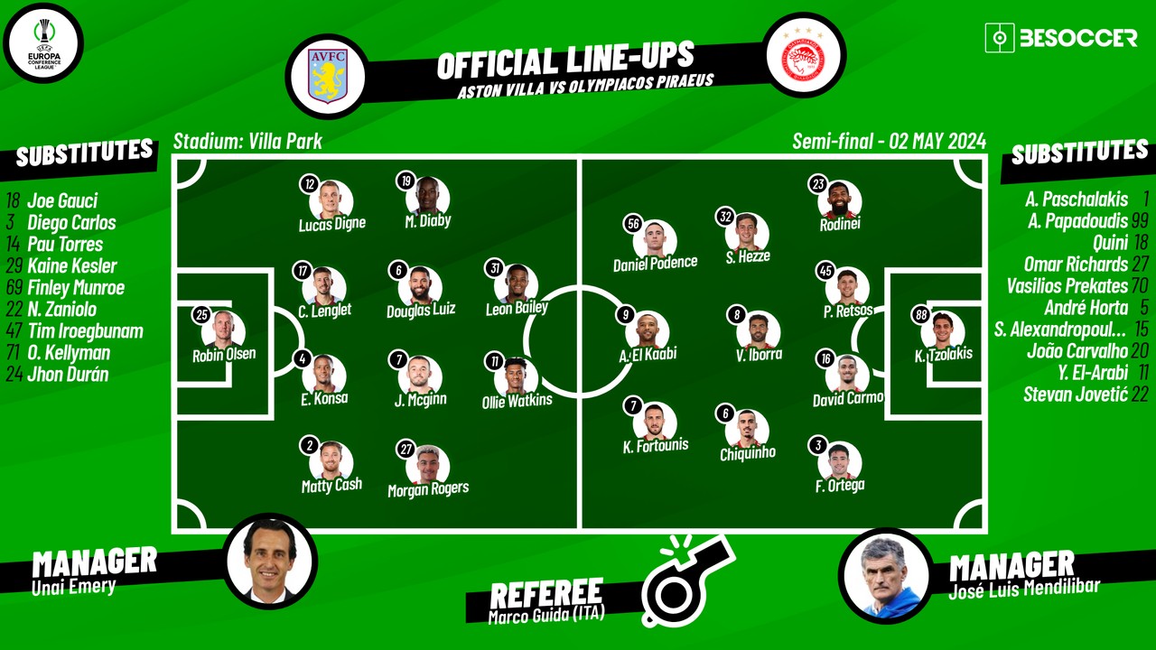 CONFIRMED lineups for Aston Villa v Olympiakos match