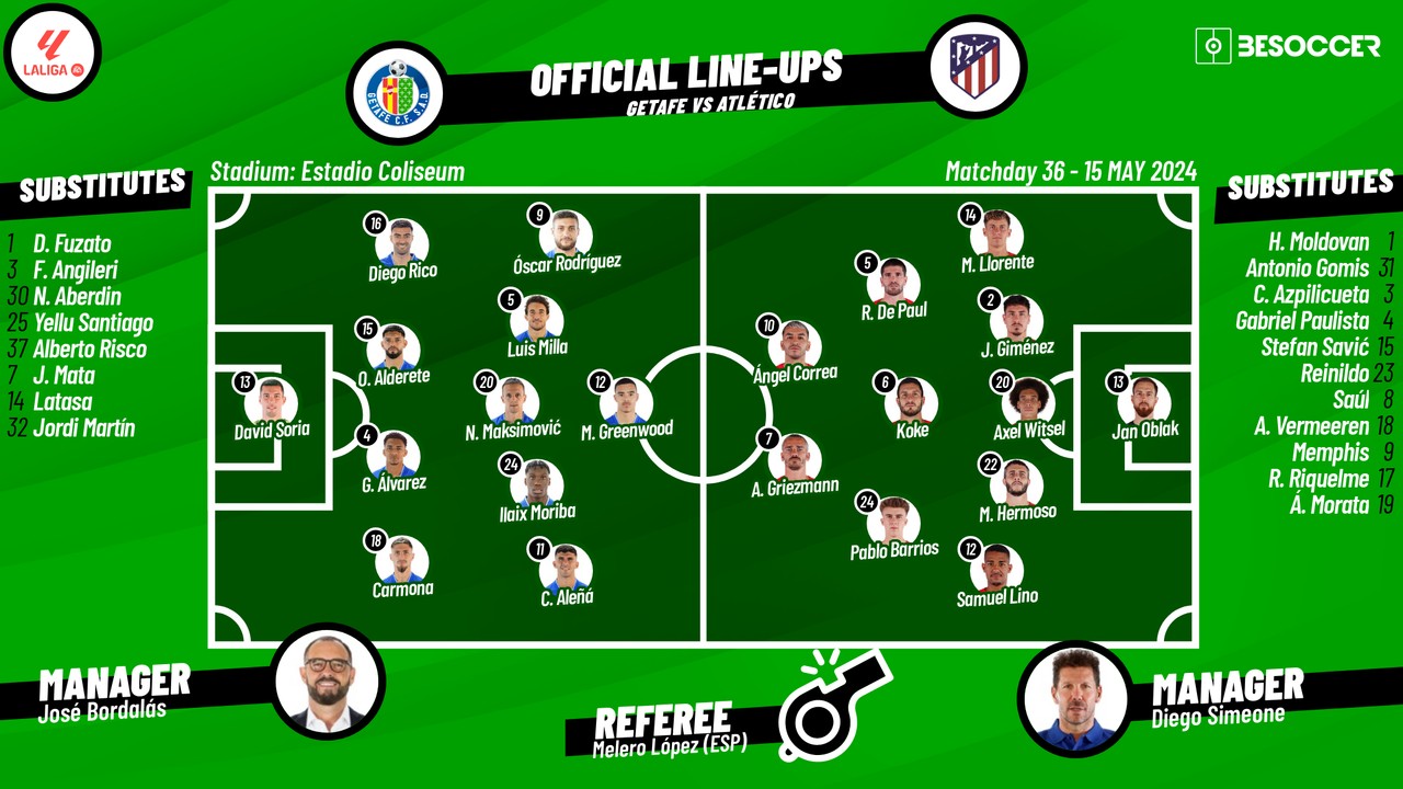 Greenwood vs Griezmann: Confirmed lineups for La Liga clash