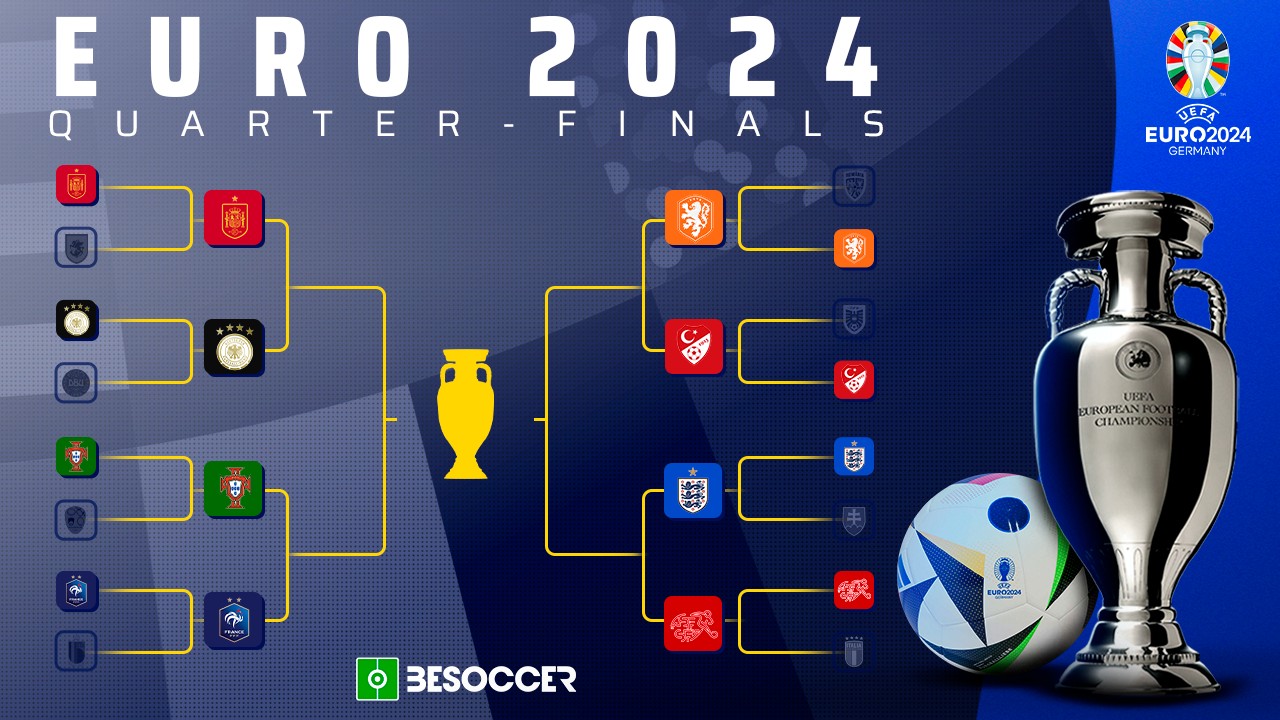 The EURO quarter-finals are set