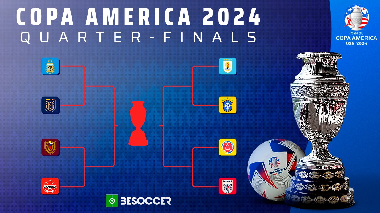 These are the Copa America quarter-final ties