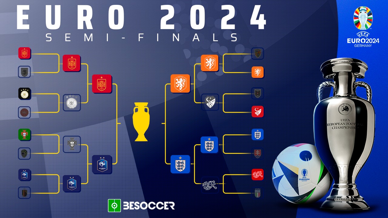 These are the Euro 2024 semi-finals