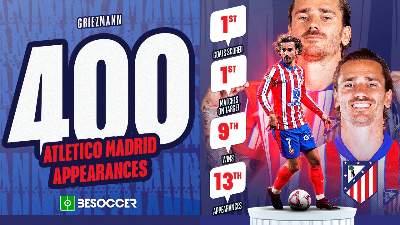 Griezmann makes 400th appearance for Atletico Madrid