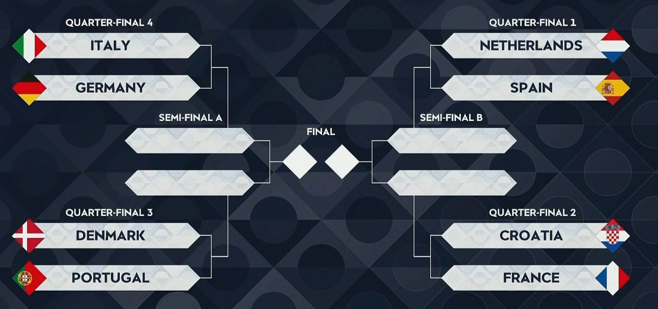 2024/25 Nations League knock outs draw