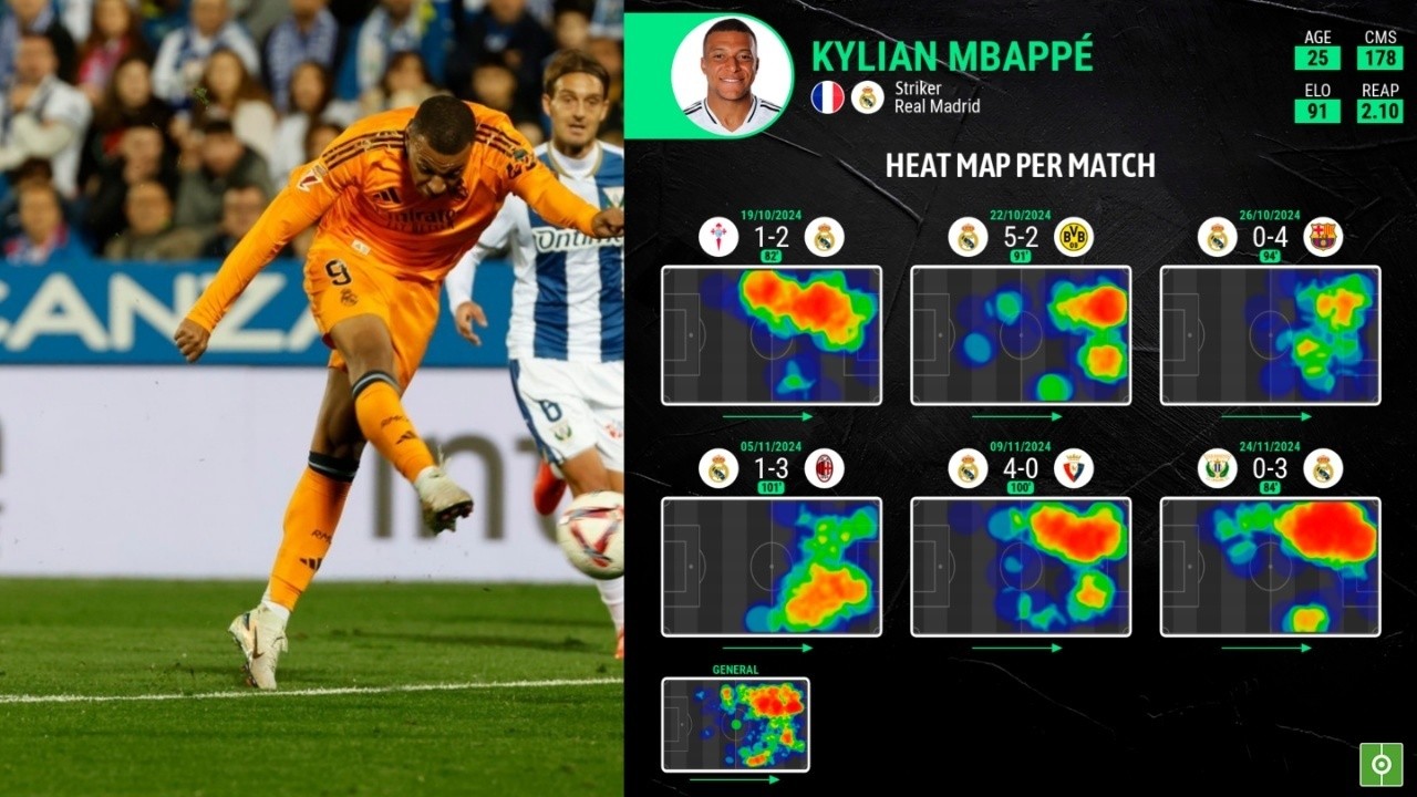 Mbappe's heat map a spoiler of Anfield test