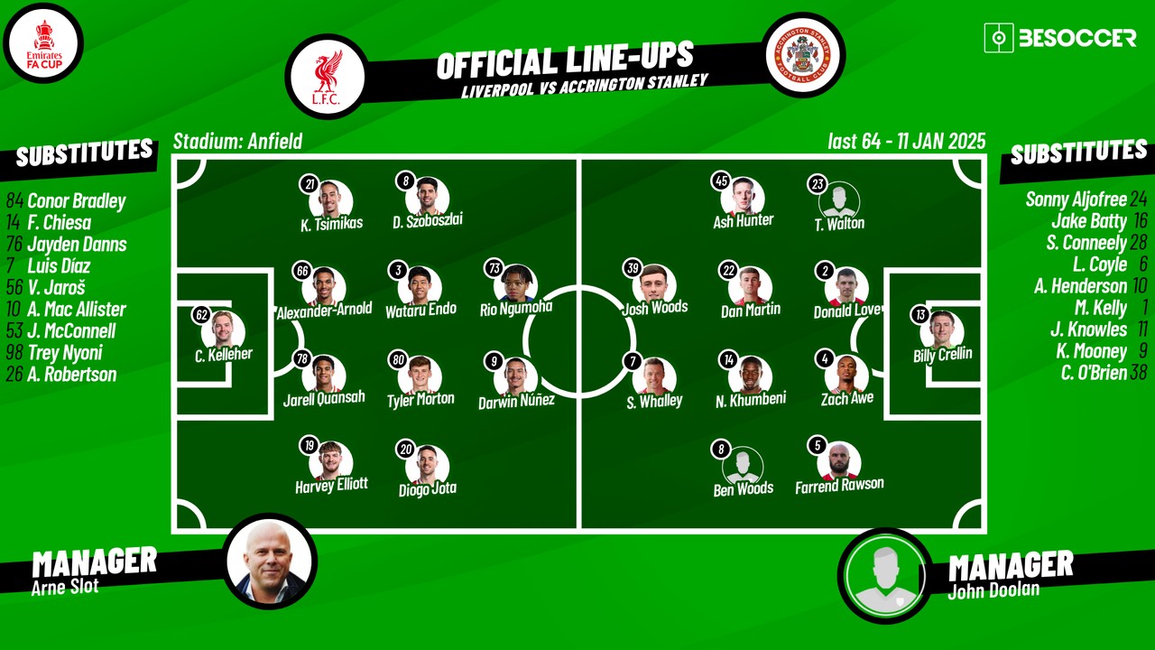 LINEUPS HAVE LANDED!