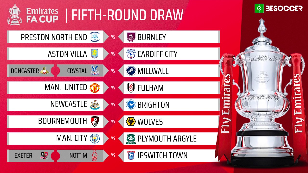 FA Cup fifth-round draw revealed - Key matches ahead