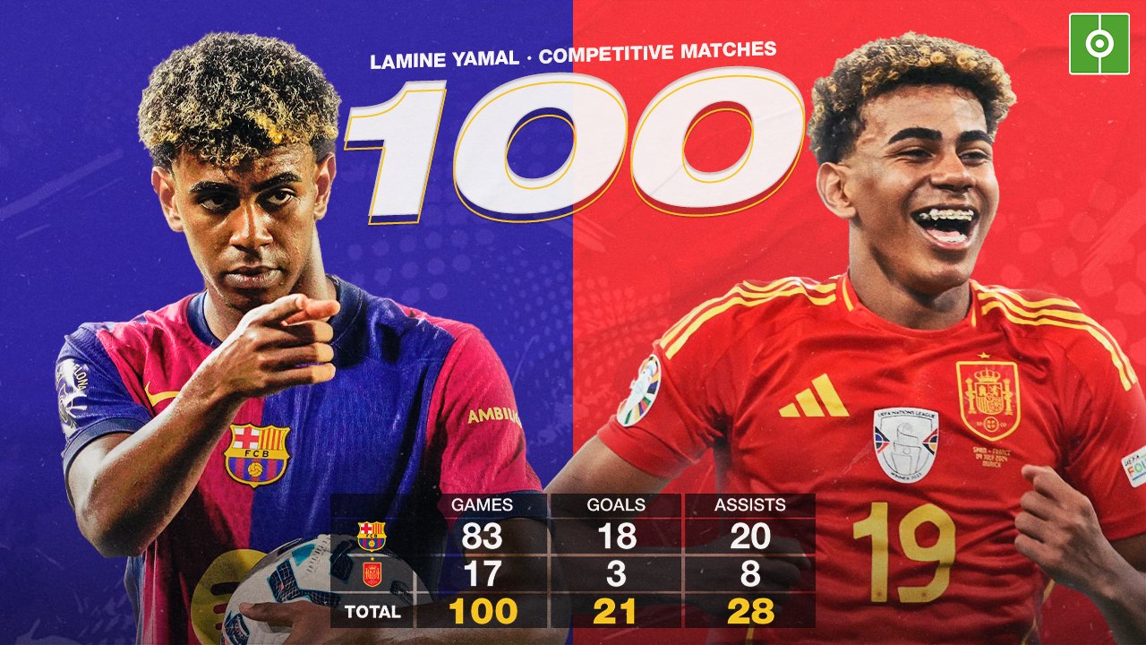 Lamine Yamal - 100 appearances under his belt and a bright future